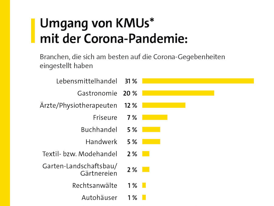 Digitale Fortbildungen für Friseure verstärken